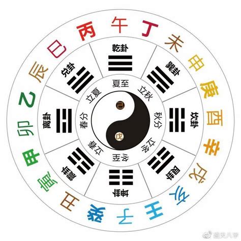 十二天干地支|干支